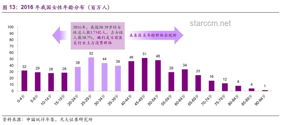 可复美：未来医美护肤趋势的深度剖析与预测