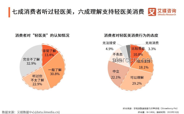 可复美：未来医美护肤趋势的深度剖析与预测